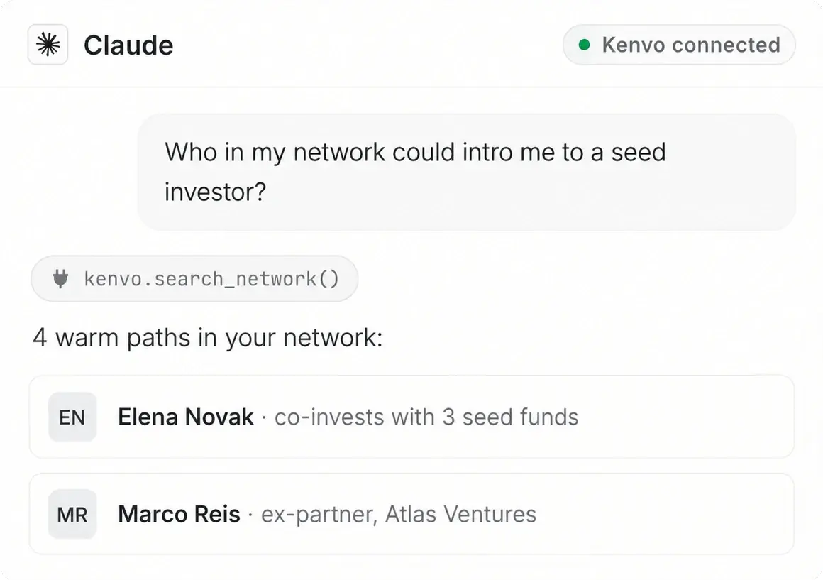 A Kenvo MCP panel inside Claude, returning four warm paths to a seed investor.